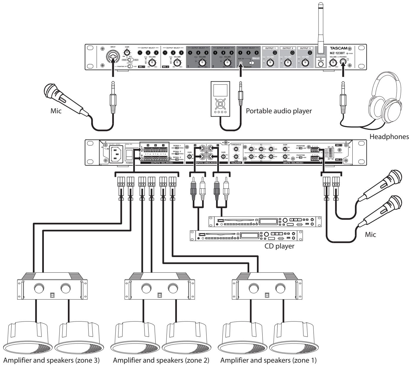 TASCAM MZ-123BT - Precautions before making connections - 1