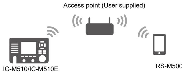 ICOM IC-M510 - Client mode - 1