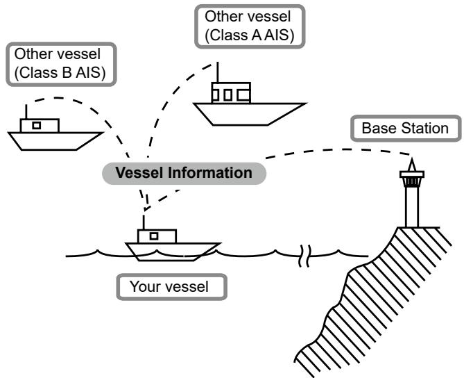 ICOM IC-M510 - About AIS - 1