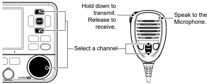 ICOM IC-M510 - Receiving and transmitting - 1