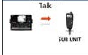 ICOM IC-M510E - NOTE: While using the Intercom function, - 4