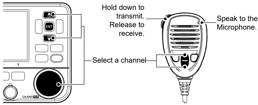 ICOM IC-M510E - Receiving and transmitting - 1