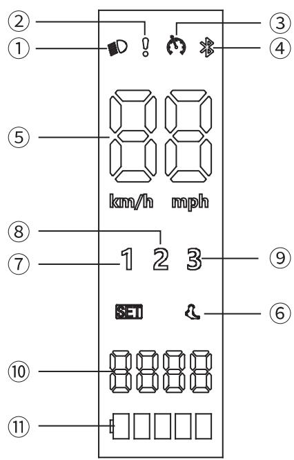 NAVEE N30 - Dashboard - 1