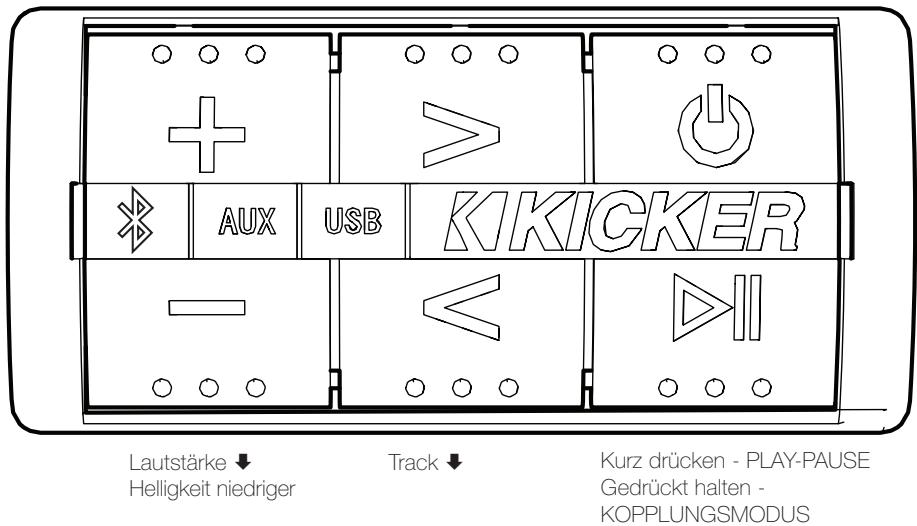KICKER PXIBT100.2 - Eingangsstatus-LEDs: - 1