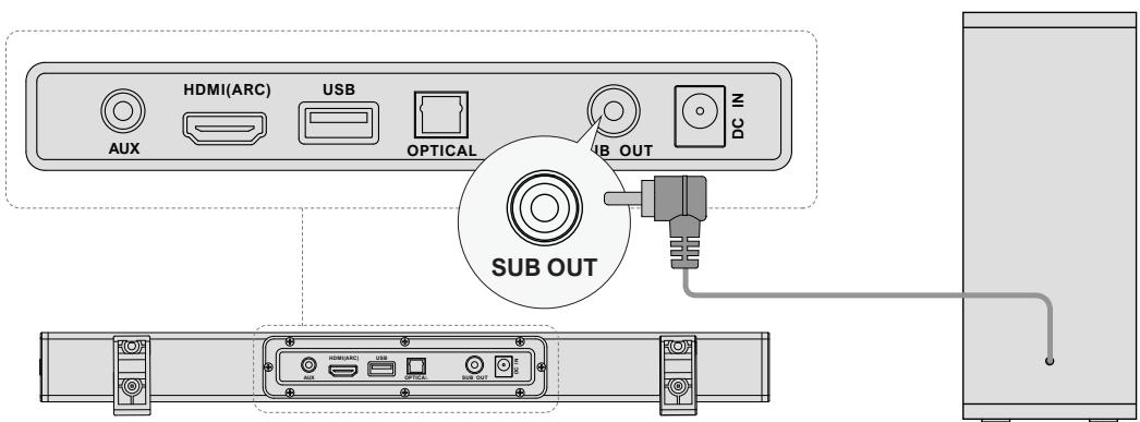 ULTIMEA U2100 - CONNECTER AU CAISSON DE BASSE - 1