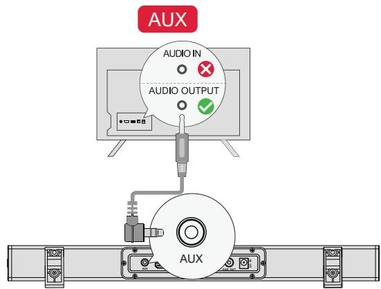 ULTIMEA U2100 - ANSCHLUSS AN FERNSEHER ÜBER OPTISCH / AUX - 2
