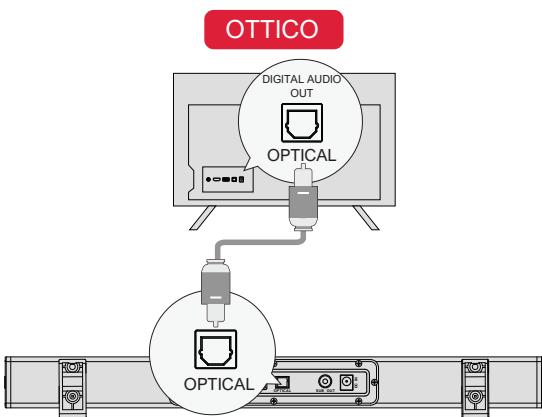 ULTIMEA U2100 - COLLEGAMENTO ALLA TV VIA OTTICO/AUX - 1