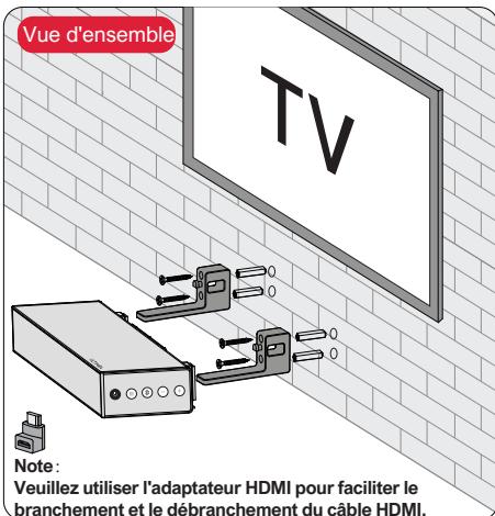 ULTIMEA U2100 - INSTALLATION MURALE - 5