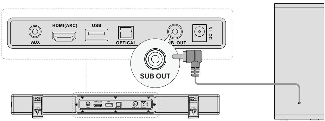 ULTIMEA Nova S40 - CONNECTER AU CAISSON DE BASSE - 1