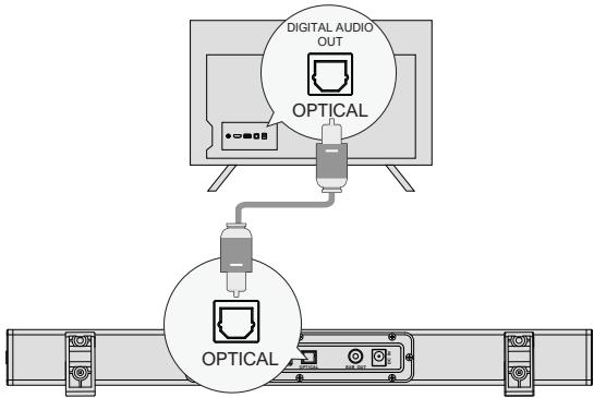 ULTIMEA Nova S40 - ANSCHLUSS AN FERNSEHER ÜBER OPTISCH / AUX - 1