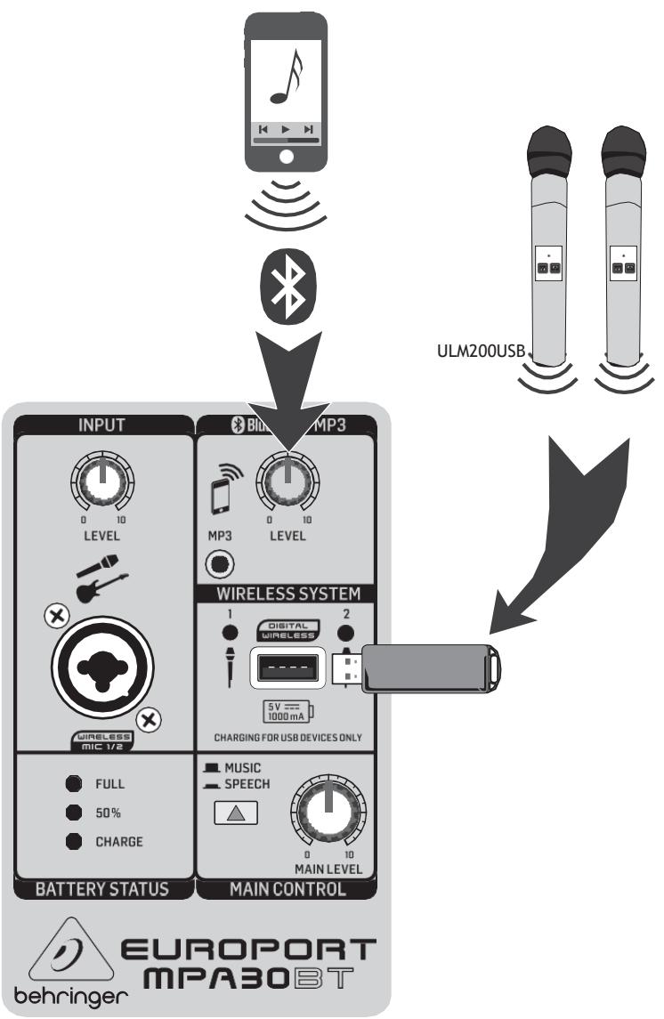BEHRINGER MPA100BT - GARANTIE LIMITÉE - 2