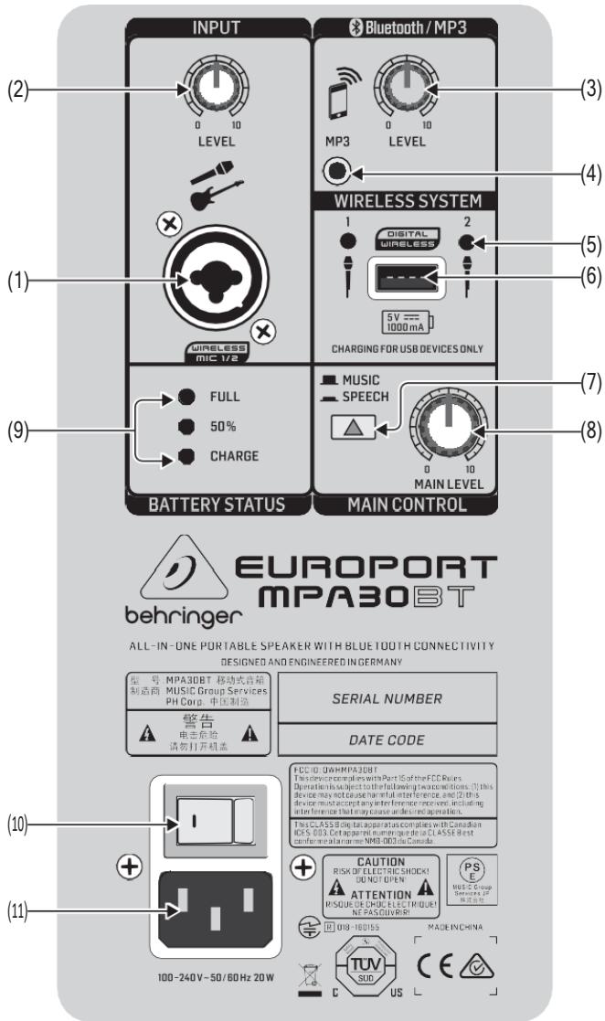 BEHRINGER MPA100BT - EUROPORT MPA100BT/MPA30BT Controls - 2
