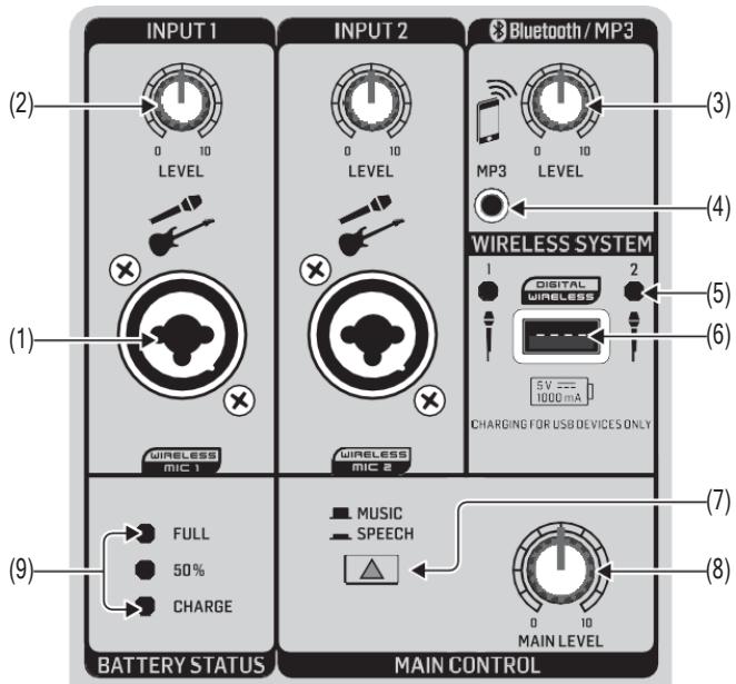BEHRINGER MPA30BT - EUROPORT MPA100BT/MPA30BT Controls - 1
