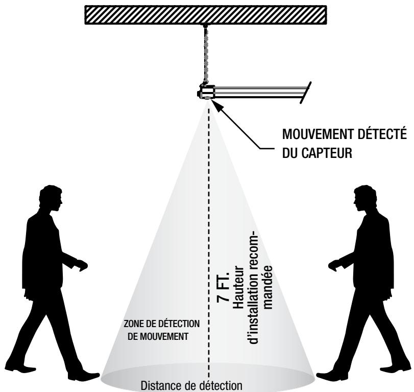 Commercial Electric SHOP/4/840/MM/HD/CAN - Detction par capteur - 1
