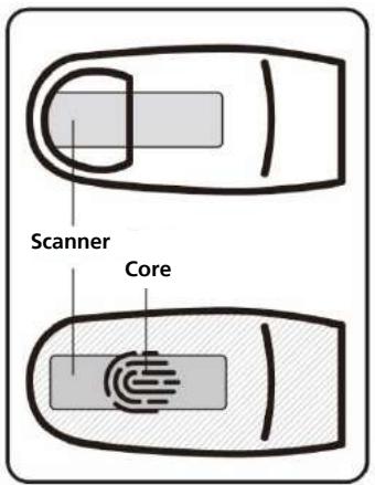 Getac K120 - Enrolling a Fingerprint - 1
