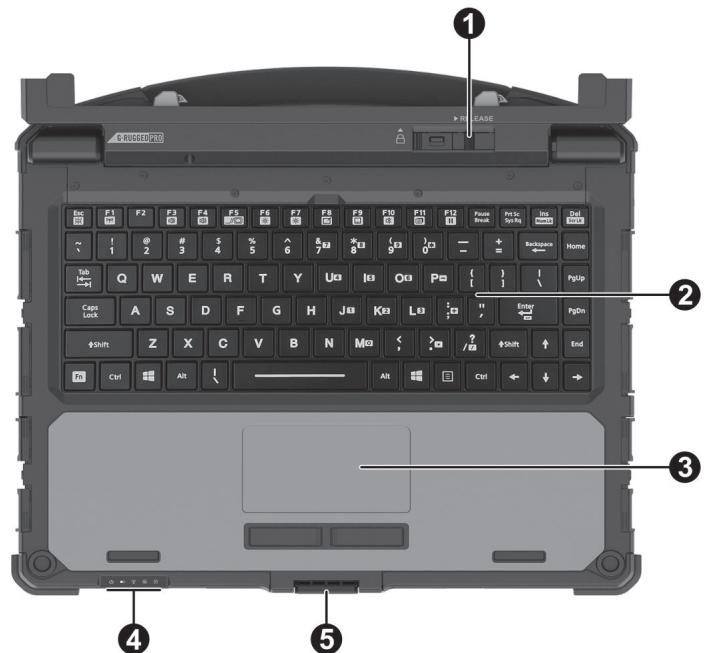 Getac K120 - NOTE: - 1