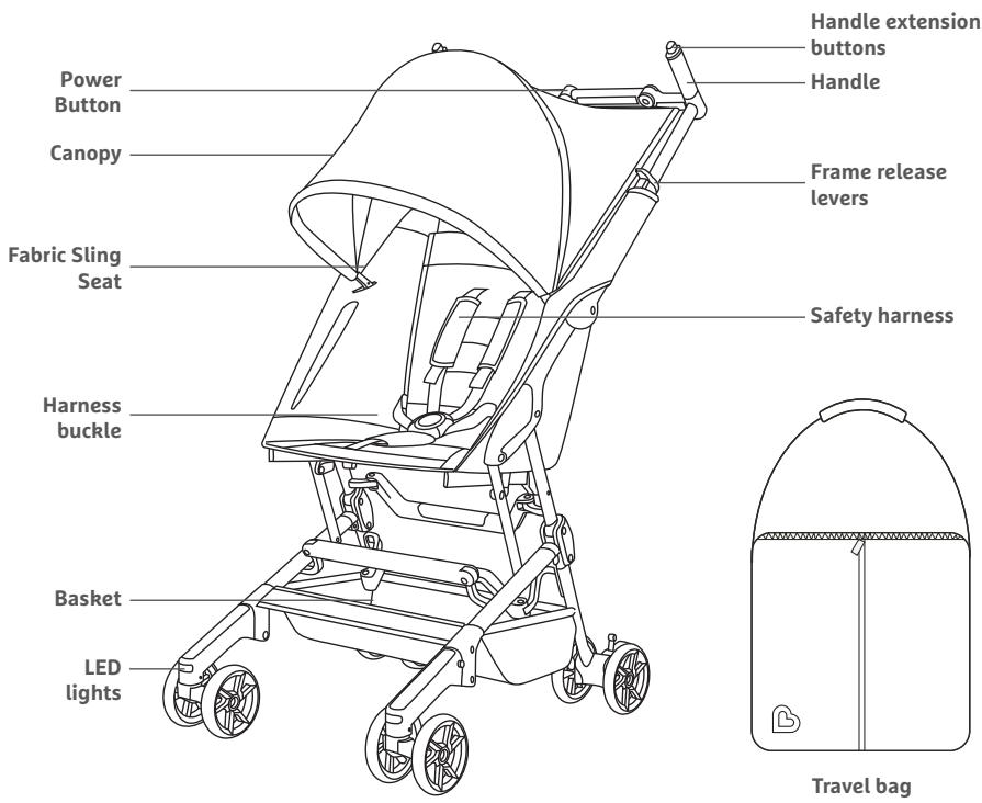Munchkin Night Owl™ Ultra-Compact Stroller - FCC INFORMATION - 1