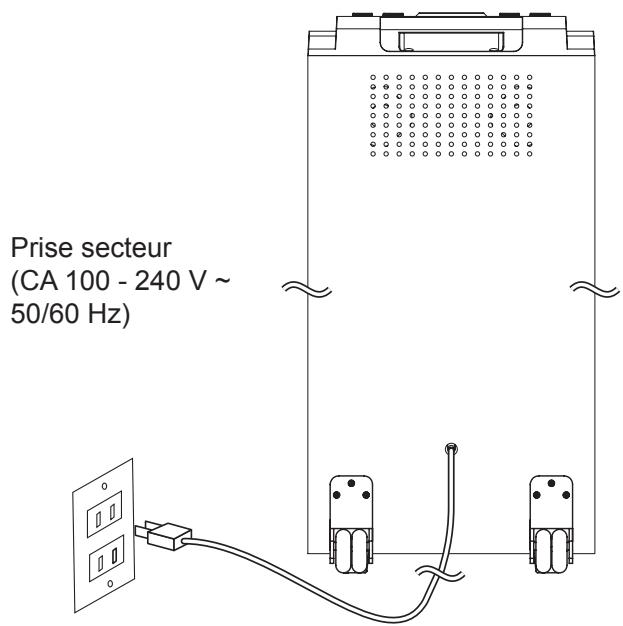 SHARP PS-990 - ■ Connexion CA - 1