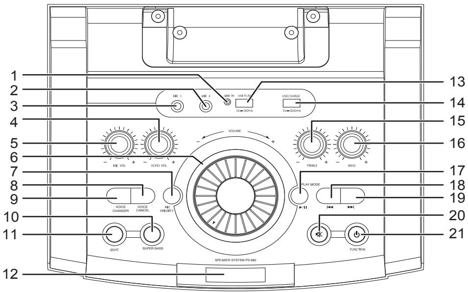 SHARP PS-990 - Controls and indicators - 1