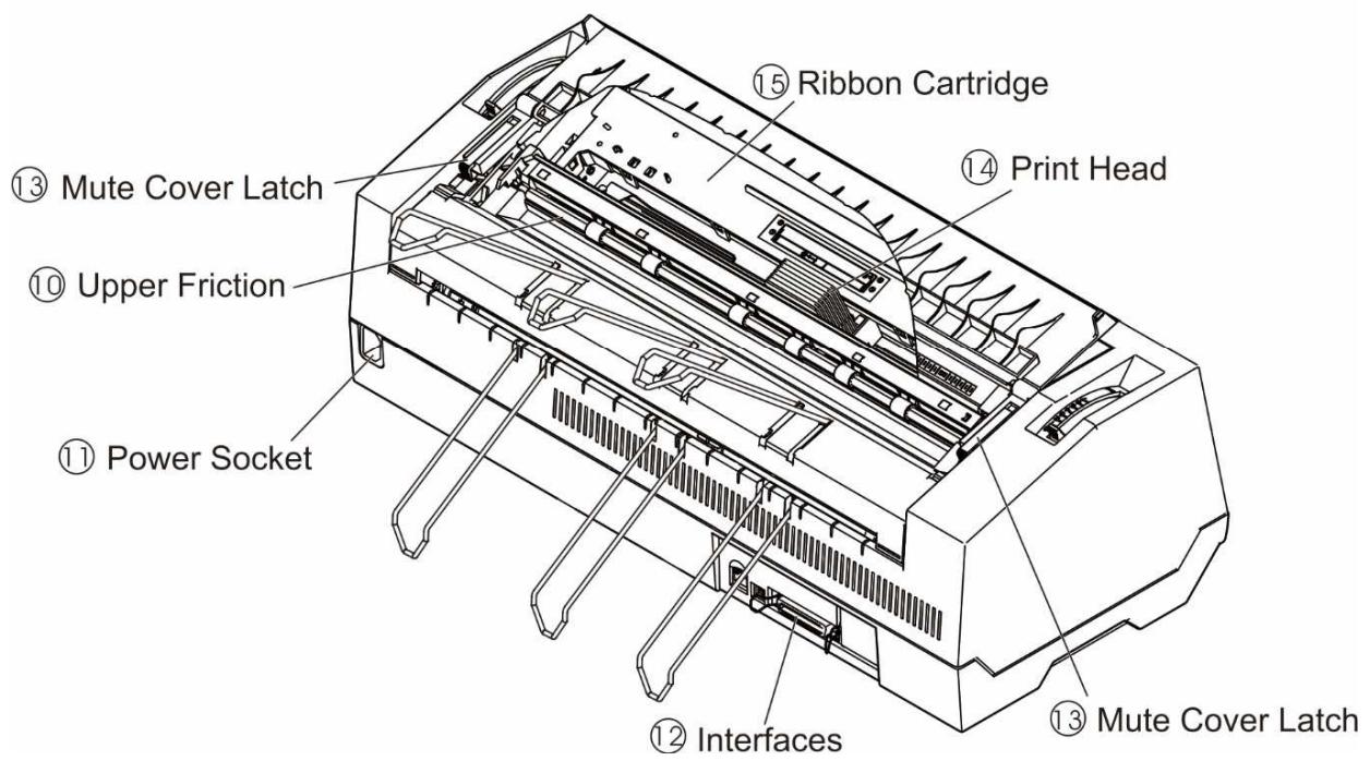 Tally Dascom PRN-7 - Rear View - 1