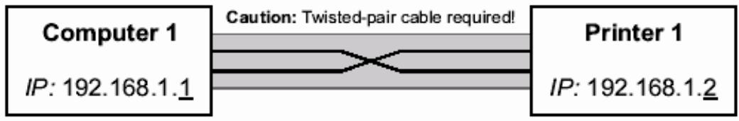 Tally Dascom PRN-7 - Example of a Printer connected to a computer in an Network - 1