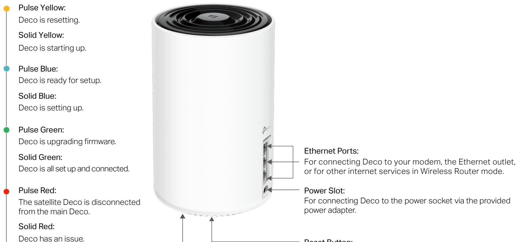 TP-LINK Deco X75 - Appearance - 1