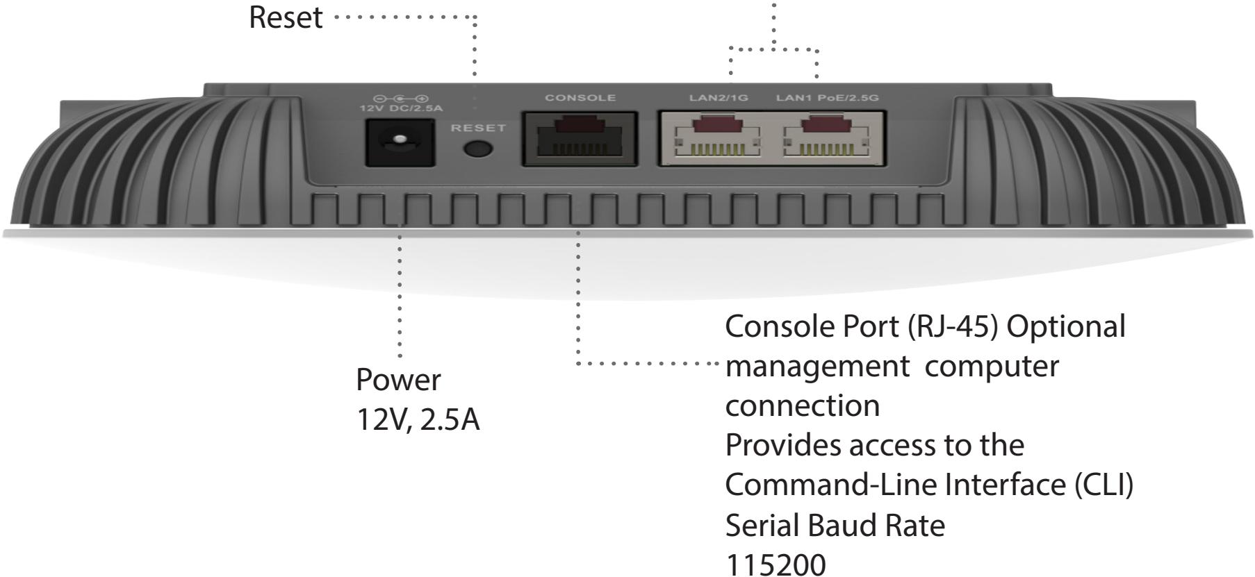 Fortinet FAP-U231G - FAP-U231G Ports - 1