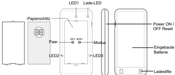 Retevis TD174 - Diagramm des Empfängers - 1