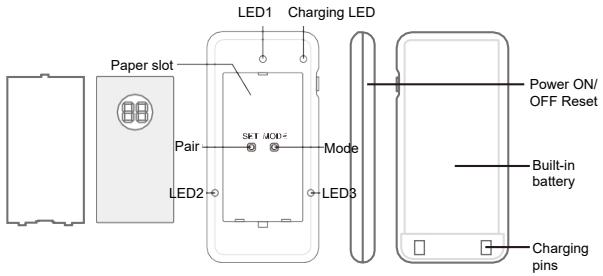 Retevis TD174 - Diagram of Pager - 1