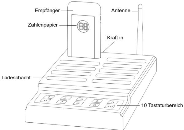 Retevis TD174 - Diagramm der Ruftastatur - 1
