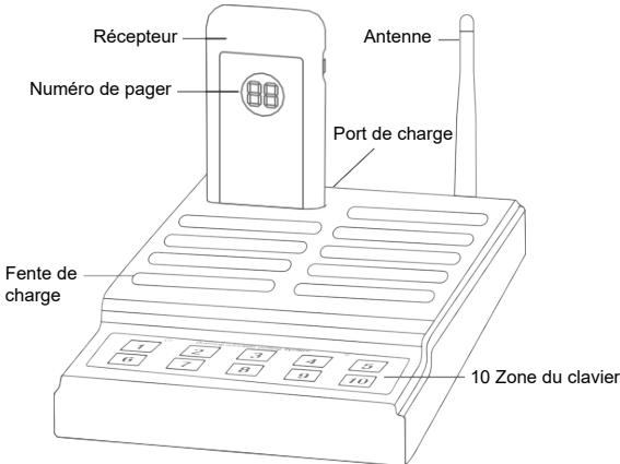 Retevis TD174 - Caracteristiques - 1