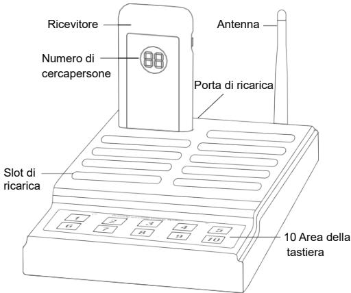 Retevis TD174 - Diagramma della tastiera del tasting di chiamata - 1