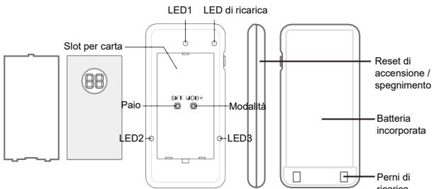 Retevis TD174 - Schema del ricevitore - 1