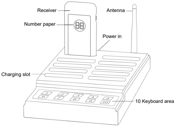 Retevis TD174 - Diagram of Keypad Transmitter - 1