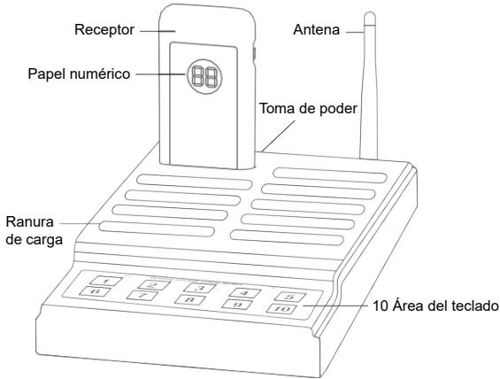 Retevis TD174 - Diagrama del teclado del boton de llamada - 1