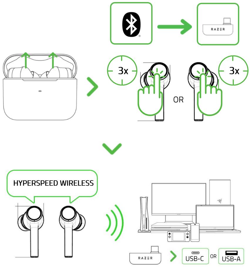 RAZER 459 - Via USB-C wireless dongle (2.4GHz) - 3