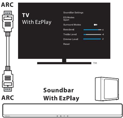 HISENSE HS2100 - Use the Hisense EzPlay Function - 1