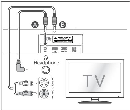 HISENSE HS2100 - Use the AUX Socket - 1