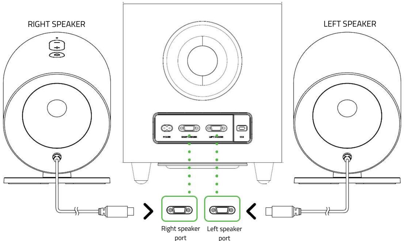 RAZER RZ05-0475 - SETTING UP YOUR RAZER 2.1 GAMING SPEAKERS - 1