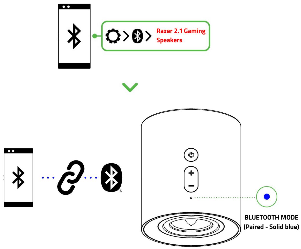 RAZER RZ05-0475 - VIA BLUETOOTH MODE - 3