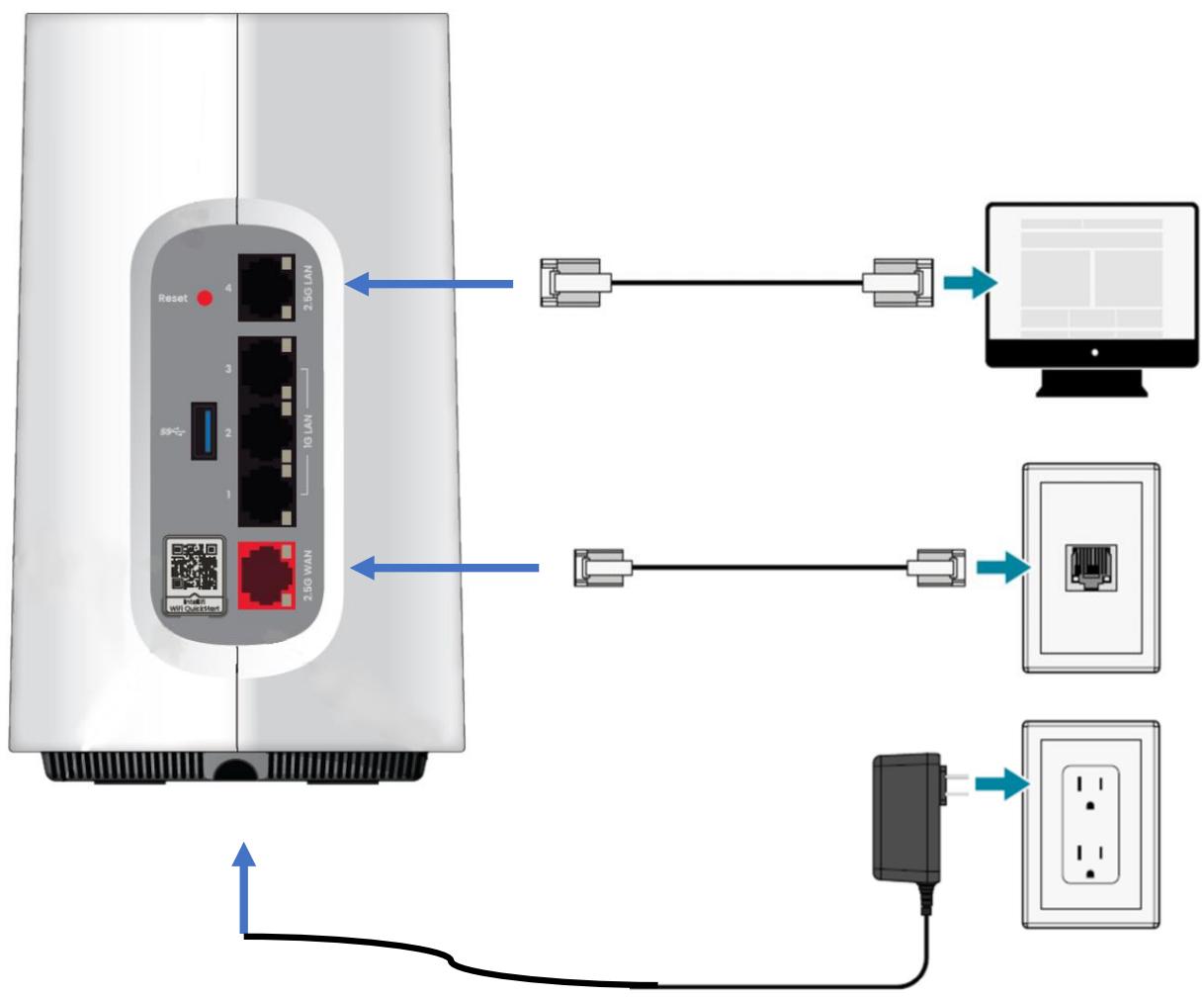 Adtran SDG-8614 - Connecting the Gateway - 1