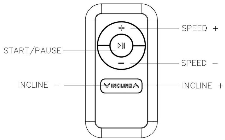 Sunny RC2302 - REMOTE CONTROL FUNCTIONS: - 1