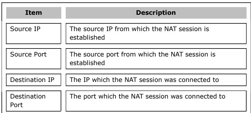 Comtrend PRT-6351 - NAT Session - 3