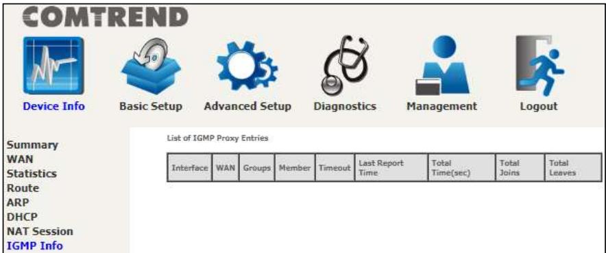 Comtrend PRT-6351 - IGMP Info - 1
