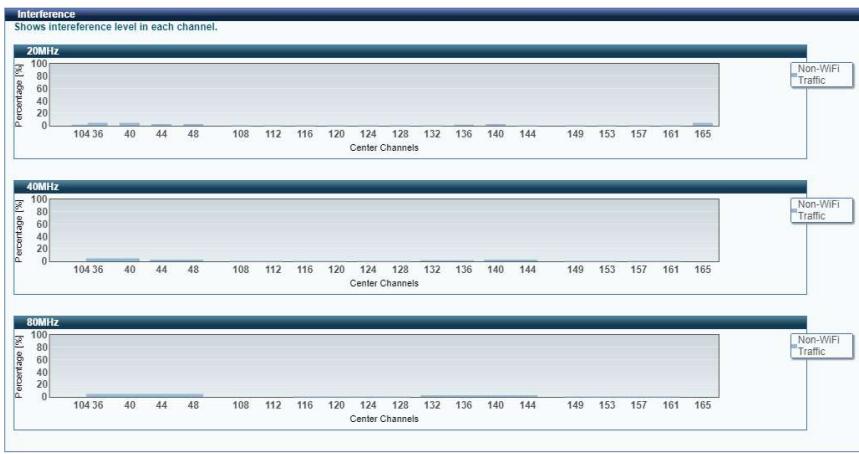 Comtrend PRT-6351 - GHz - 3