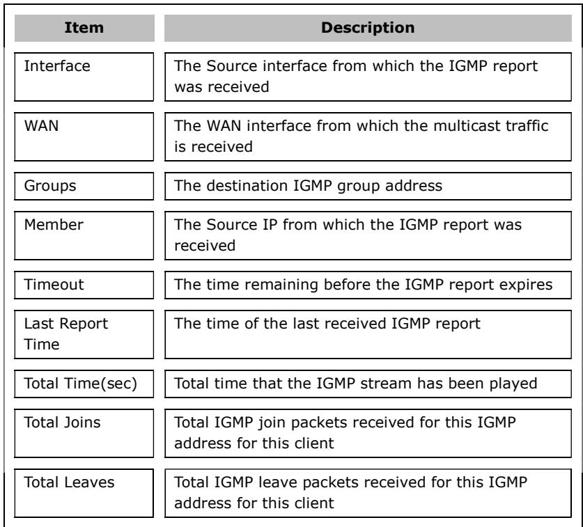 Comtrend PRT-6351 - IGMP Info - 2
