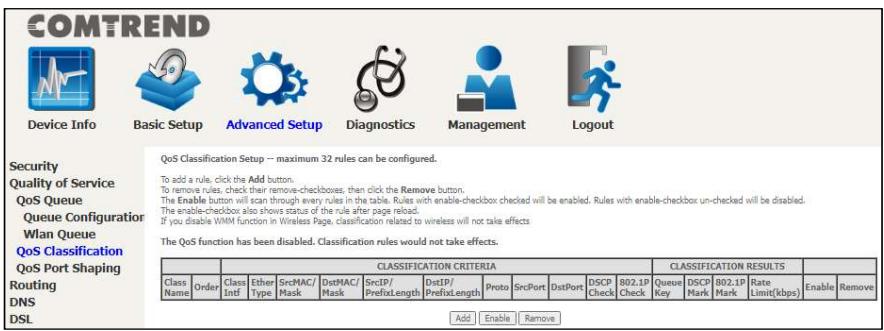 Comtrend PRT-6351 - QoS Classification - 1