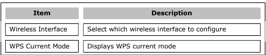 Comtrend PRT-6351 - WPS - 3