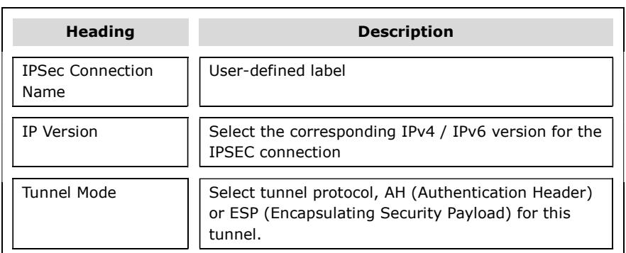 Comtrend PRT-6351 - IPSec Tunnel Mode Connections - 3
