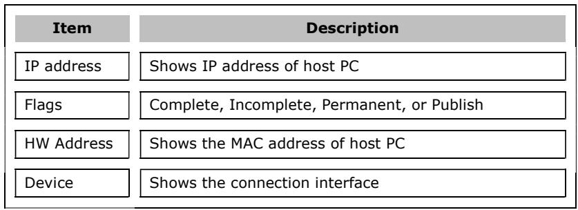 Comtrend PRT-6351 - ARP - 2